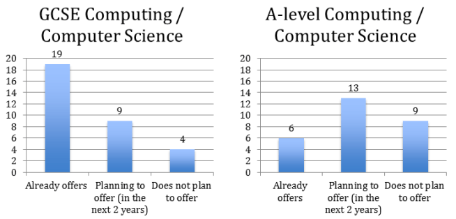 Updated graphs by Nicola