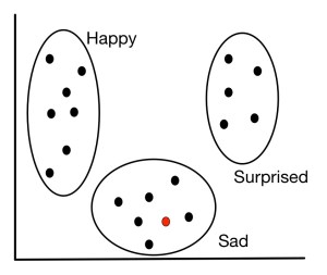 machinelearninggroupings