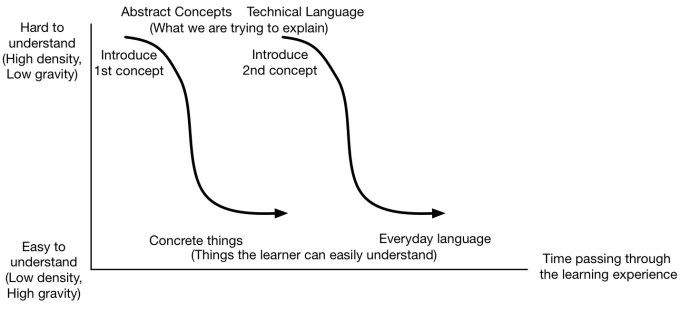 EscalatorSemanticProfile.jpg