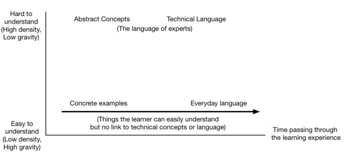 FlatlineLowSemanticProfile.jpg