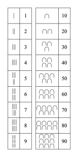 Egyptian Numbers
