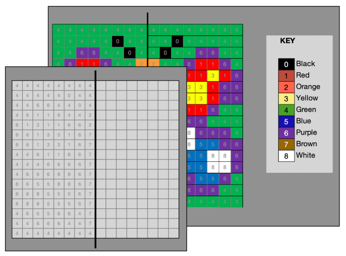 Two grids, one overlaid. The top is the raw puzzle instructions with half the grid having numbers with each number representing a colour. The second half is blank and needs to be filled in by transferring the number or colour there using mirror symmetry. Hiding behind that is the full colour version, partially shown so as not to give the whole answer away.