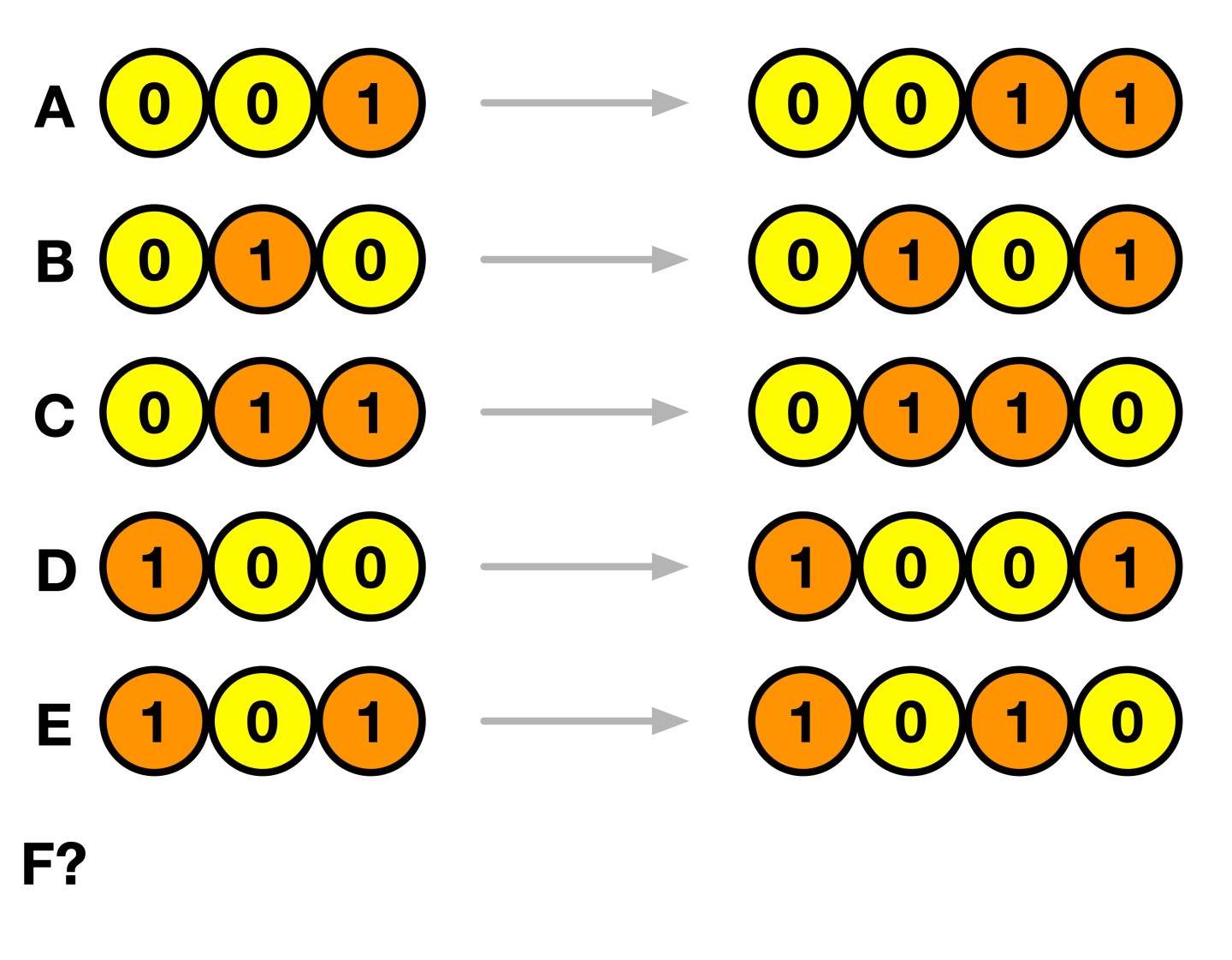 Data Pattern Puzzles | Teaching London Computing: A RESOURCE HUB from ...